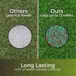 phased release fertiliser